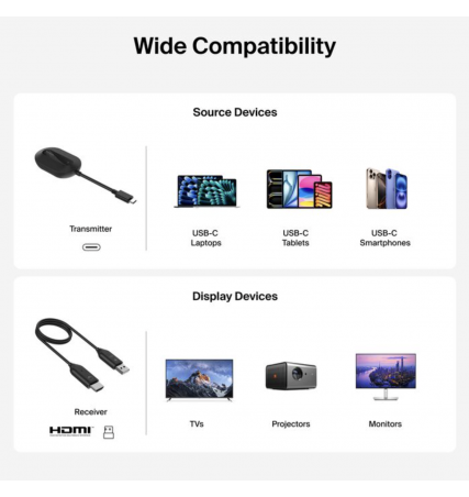 Belkin Wireless HDMI Display Adapter